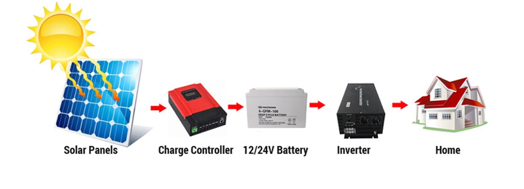 Hizn Solar Charge Controller 40A 50A 60A PWM for Solar System 12V 24V 48V DC Solar Controller