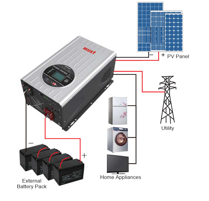 Must Hybrid Solar Inverter with Transformer Inbuilt 3000W 5000W